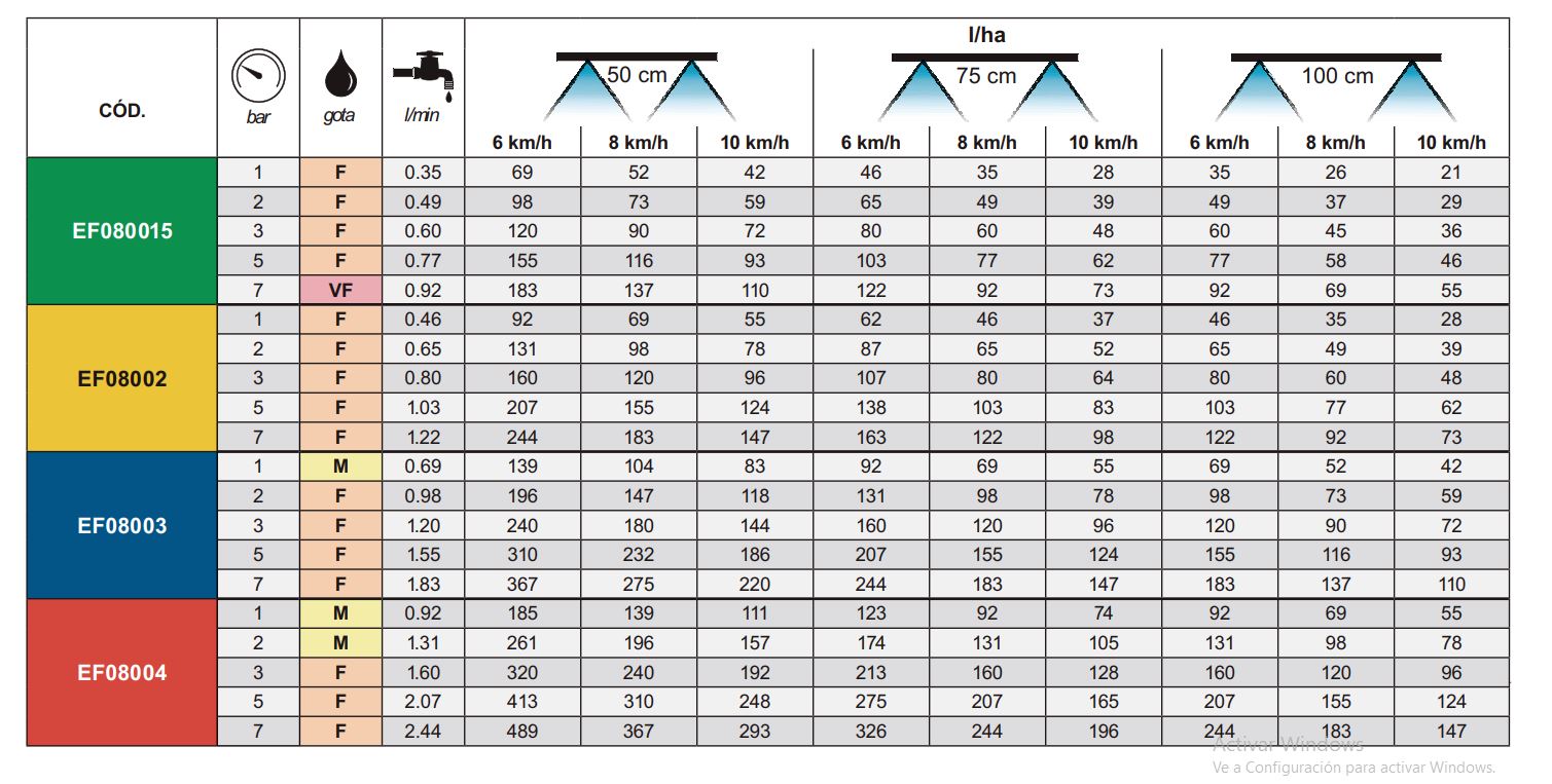 Boquilla Plastica Abanico Plano EF 80-04 Roja (AXI)