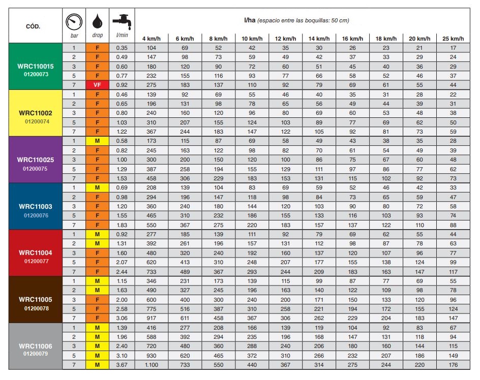 Boquilla Ceramica Abanico WRC 110-030 Azul (AXI)